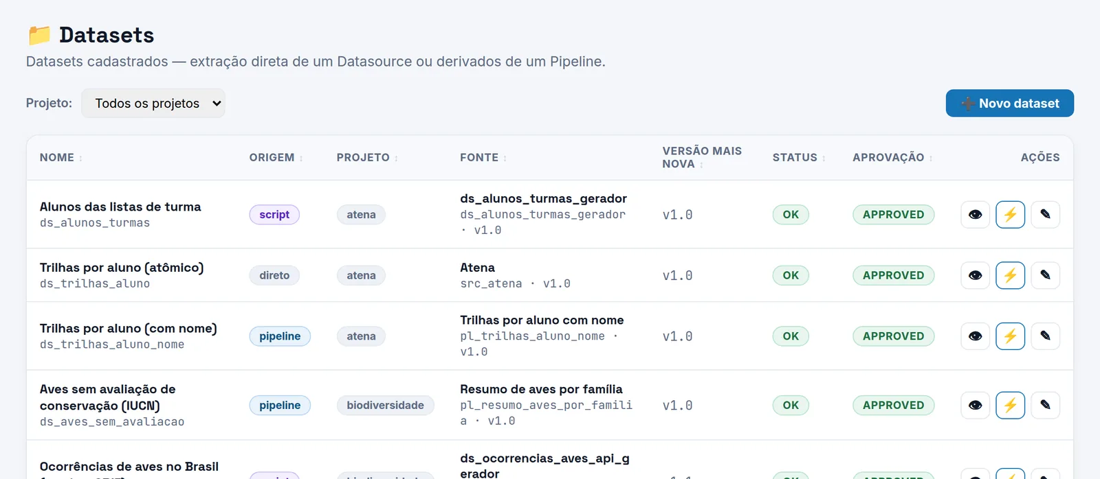 Datasets com saúde e aprovação