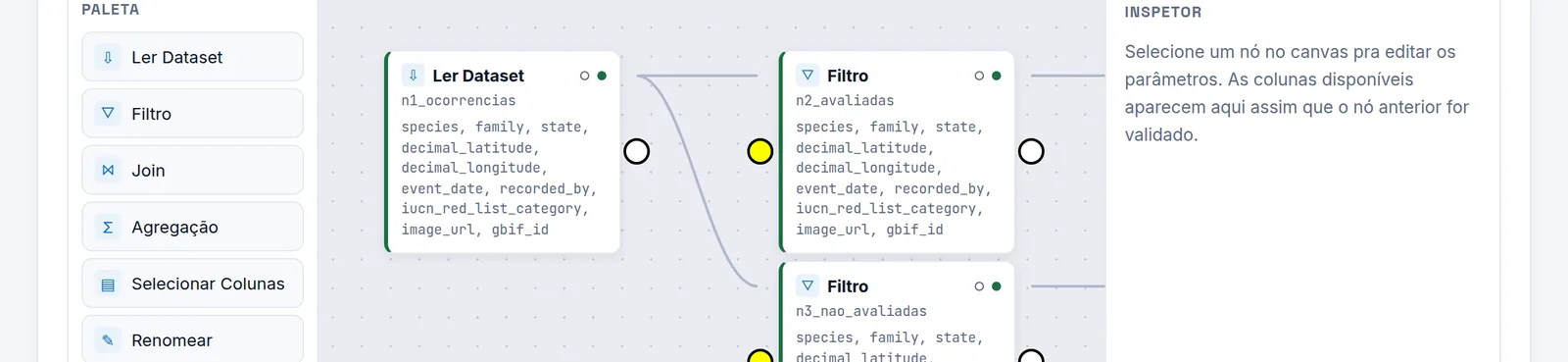 Pipelines em grafo visual