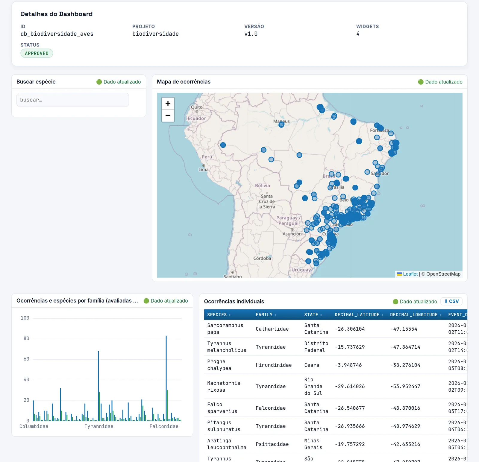 Dashboards interativos