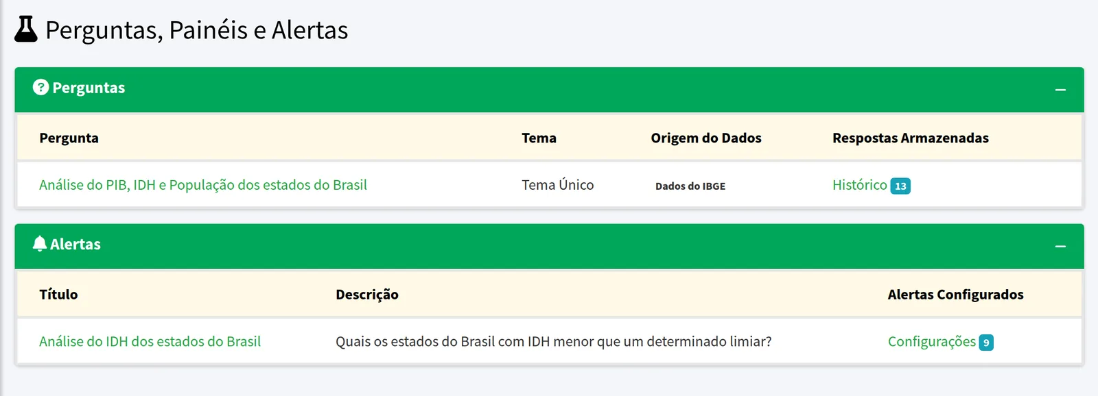 Um projeto reúne perguntas, painéis e alertas