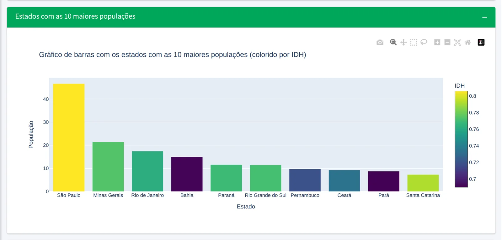 A resposta vem em gráficos…